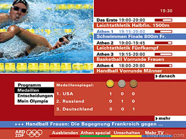 ARD/ZDF interactive Olympics medals table