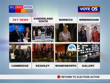 An additional eight video streams are provided on Sky News Active to provide comprehensive coverage as results are announced.