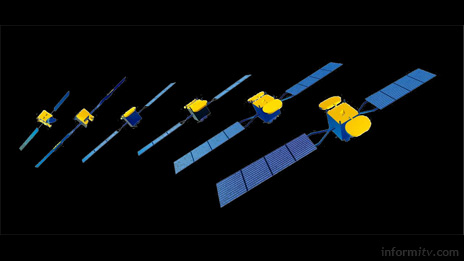 Part of the SES Astra satellite fleet. Image: SES Astra