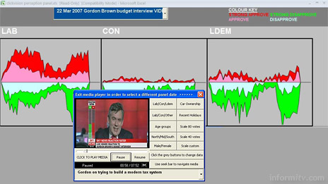 The Clickvision system also provides post match analysis software to enable synchronised offline investigation of the results. 