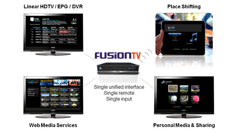 Entone FusionTV provides a hub for connected television experiences.