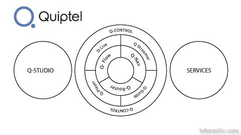 Quiptel claims to bring greater intelligence to online streaming 