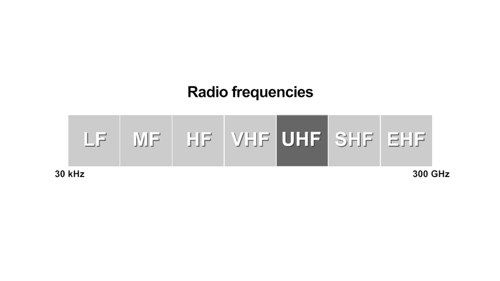 Evolution of UHF spectrum usage in the United Kingdom. Source: informitv based on Ofcom data.