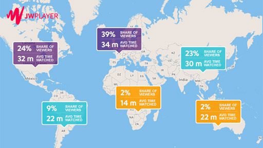 JW Player global distribution