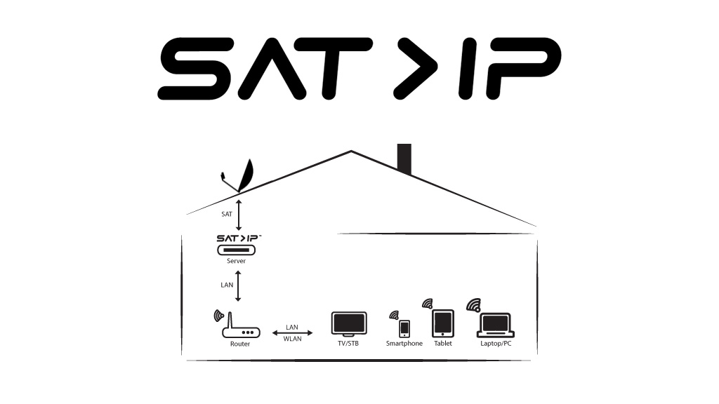 SAT-IP