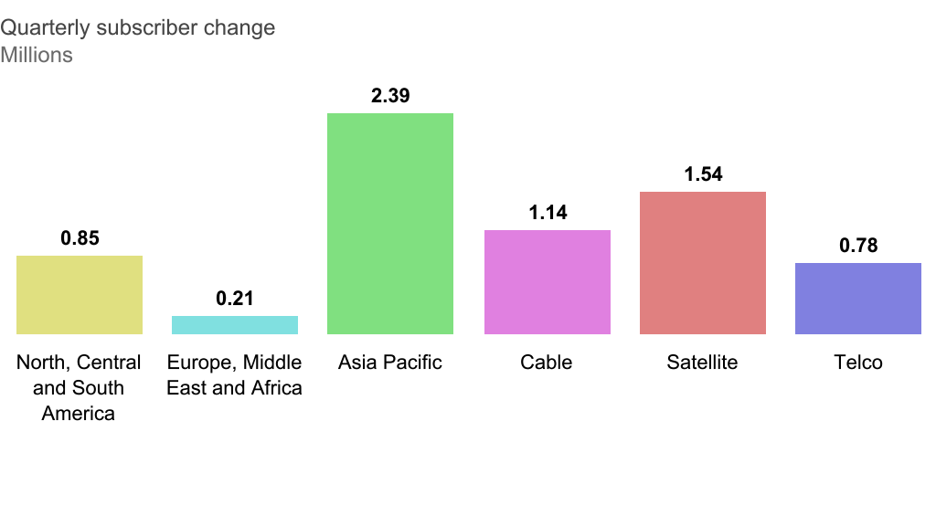 Multiscreen Index 2017 Q1 summary. Source: informitv Multiscreen Index